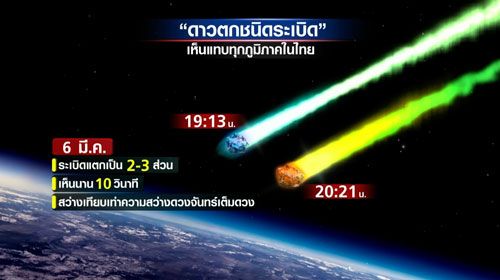 รอปี 2638 หากพลาดชม  “ดาวหาง” ประเภทเดียวกับ “ฮัลเลย์”