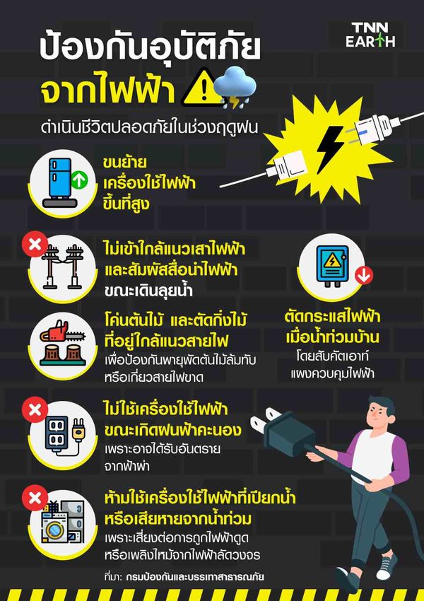 แนะวิธีป้องกัน อุบัติภัยจากไฟฟ้า เพื่อความปลอดภัยในชีวิตช่วงฤดูฝน