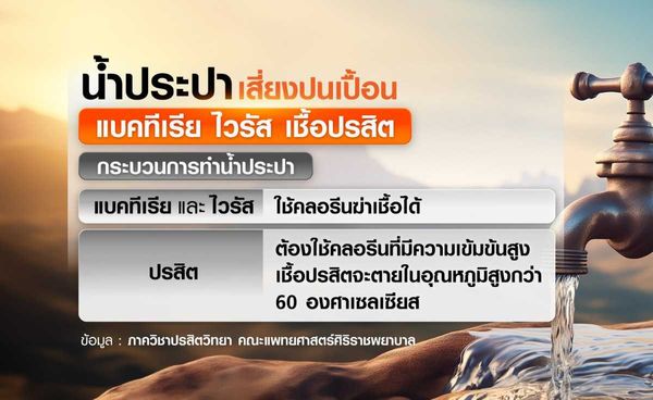 แนะวิธีป้องกัน เชื้อโรคปนเปื้อนในน้ำประปา 