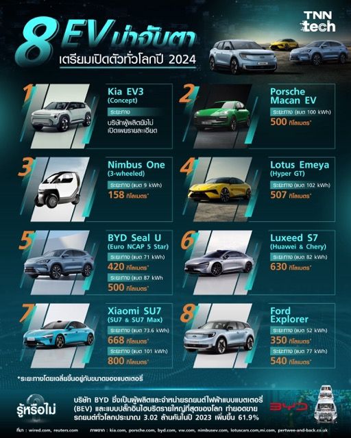 8 รถ EV น่าจับตา เตรียมเปิดตัวทั่วโลกปี 2024