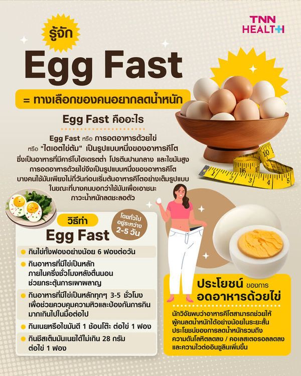 รู้จัก Egg Fast = ทางเลือกของคนอยากลดน้ำหนัก