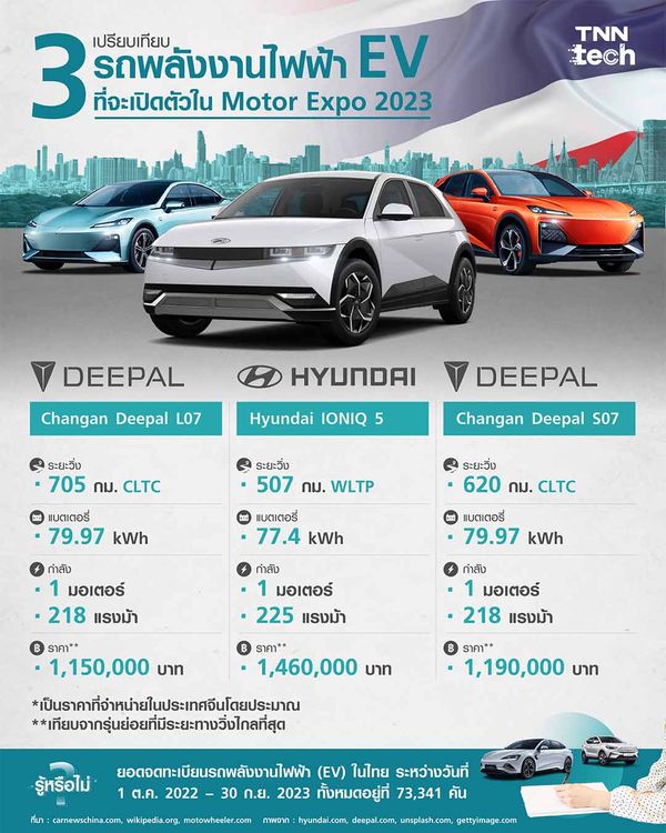 เทียบ 3 รถ EV ที่จะเปิดตัวใน Motor Expo 2023 : Changan Deepal L07 - Changan Deepal S07 - Hyundai IONIQ 5