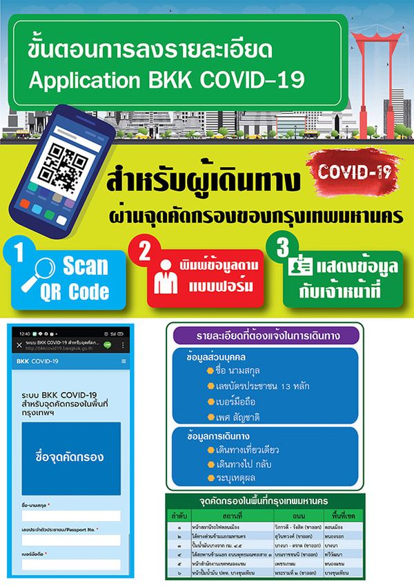 กทม.แจ้งผู้เดินทางผ่านด่านตรวจ 6 จุด ต้องเข้าระบบคัดกรอง BKK COVID-19