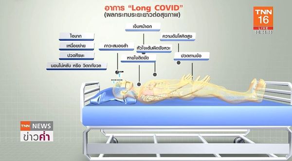 ผลวิจัยชี้ผู้ที่หายป่วยจากโรคโควิด-19 เสี่ยง อวัยวะ ถูกทำลาย 30-50%