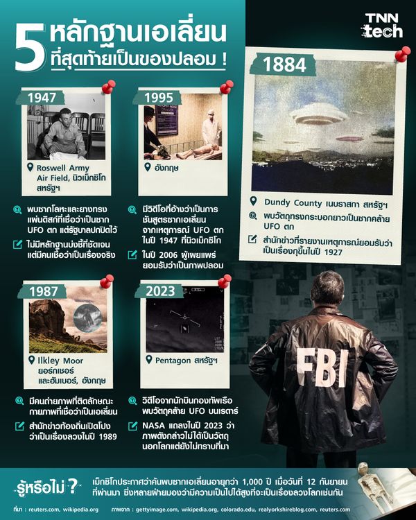 รวม 5 หลักฐานเกี่ยวกับ เอเลี่ยน และ UFO ที่สุดท้าย...กลายเป็นของปลอม !