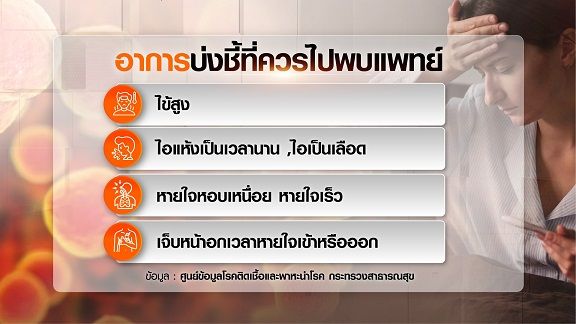 ปอดเป็นฝ้าขาว ติดเชื้อไมโคพลาสมา ยังไม่มีวัคซีนป้องกัน เช็กสัญญาณอาการ ?