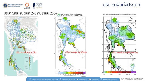 ทีมวิจัยเตือนเฝ้าระวังพื้นที่ลุ่มน้ำเจ้าพระยา เผยน้ำท่วมนาข้าวเสียหายกว่า 1.6 พันลบ.