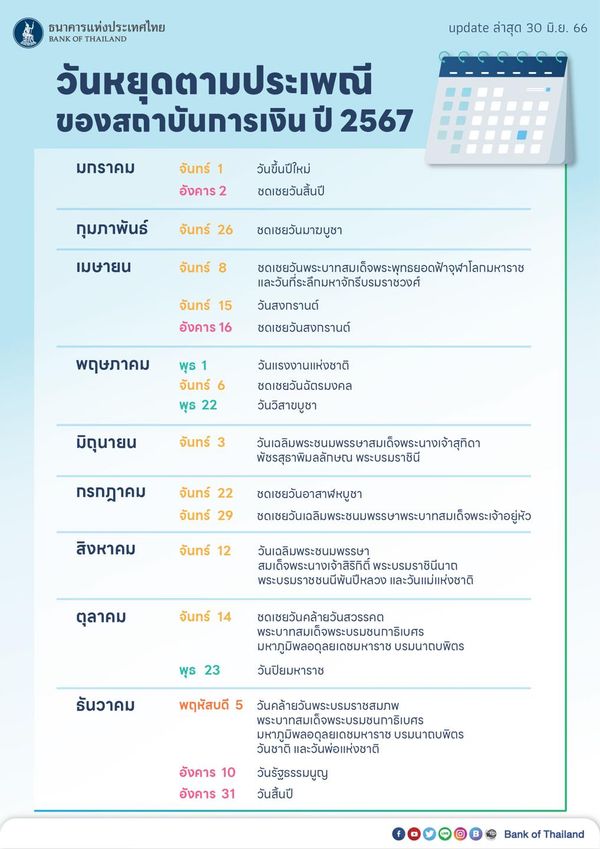 วันหยุด 2567 ธปท.ประกาศแล้ว วันหยุดธนาคาร มีวันไหนบ้าง? เช็กที่นี่