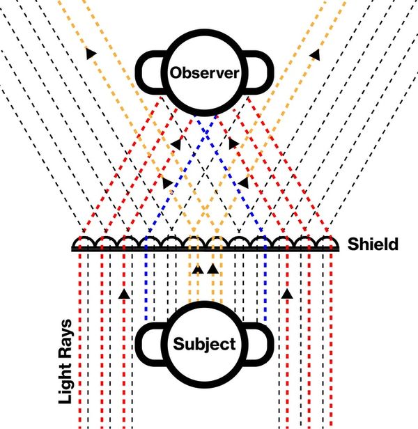 สุดยอด!! เกราะล่องหน (Invisible Shield) ซ่อนวัตถุอย่างเนียบเนียน ไม่ต้องพึ่งพลังงานไฟฟ้า