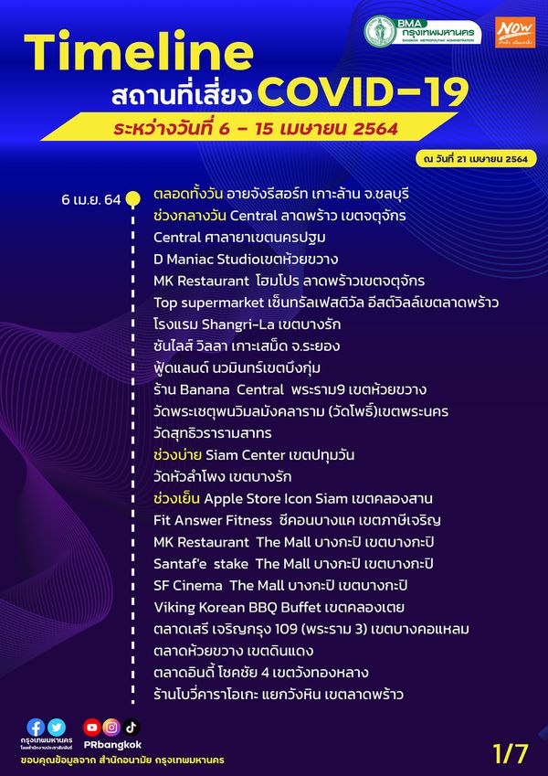 อัปเดตสถานที่เสี่ยงโควิด กทม. 6-15 เม.ย. ใครไปมาเช็กด่วน!