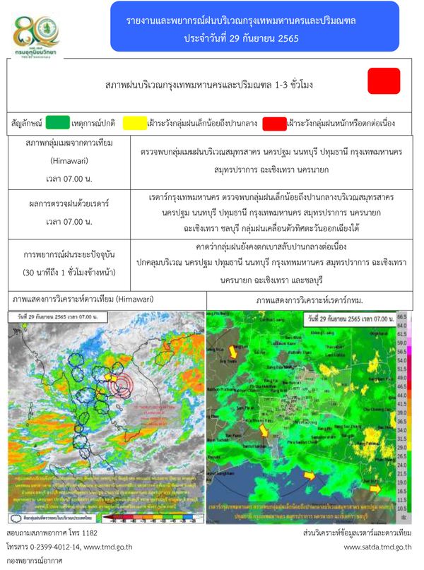 ‘พายุโนรู’เข้าไทย พยากรณ์อากาศกรุงเทพฯ-ปริมณฑล วันนี้ฝนตกหนักไหม?