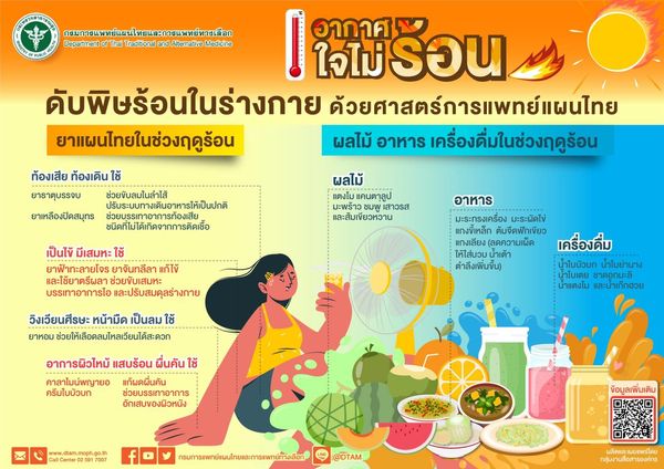 แนะปรับธาตุไฟในร่างกายเพื่อรักษาสมดุล ด้วยศาสตร์การแพทย์แผนไทย