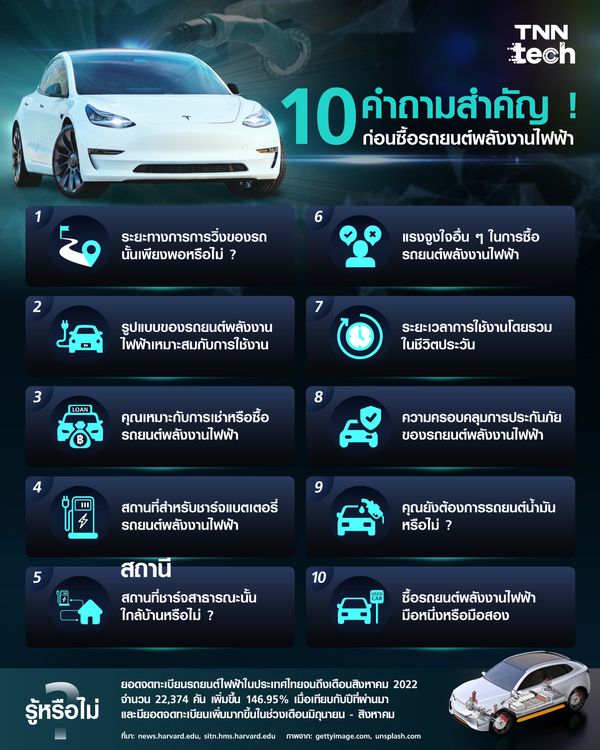 10 คำถามสำคัญก่อนซื้อรถยนต์พลังงานไฟฟ้า