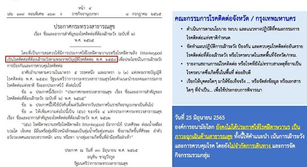 โรคฝีดาษลิง รายแรกในไทย เป็นสายพันธุ์แอฟริกาตะวันตก สัมผัสเสี่ยงสูง 2 ราย