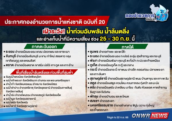 ด่วน! เปิดรายชื่อจังหวัด เสี่ยงน้ำท่วมฉับพลัน-น้ำล้นตลิ่ง  25–30 ก.ย. นี้   