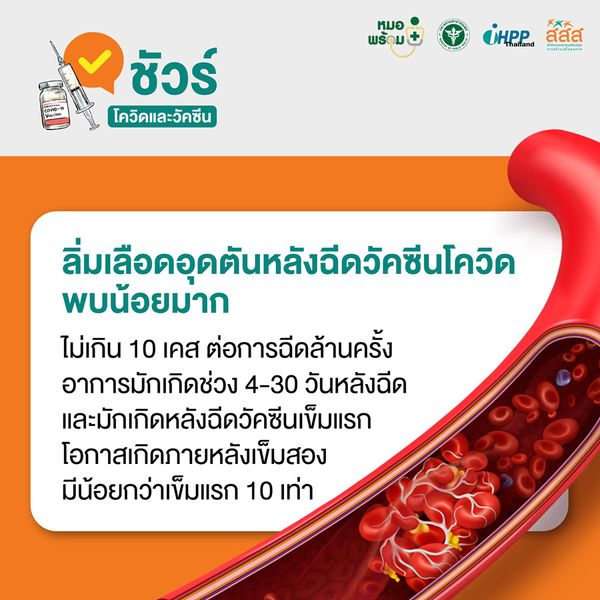 ไขข้อข้องใจ ลิ่มเลือดอุดตัน หลังฉีดวัคซีนโควิด โอกาสเกิดขึ้นน้อยจริงหรือ?