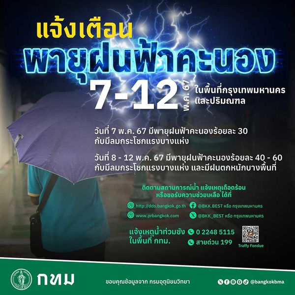 เตรียมรับมือ กทม. เตือนระวังฝนตกหนัก ลมกระโชกแรง วันนี้ - 12 พฤษภาคม 2567