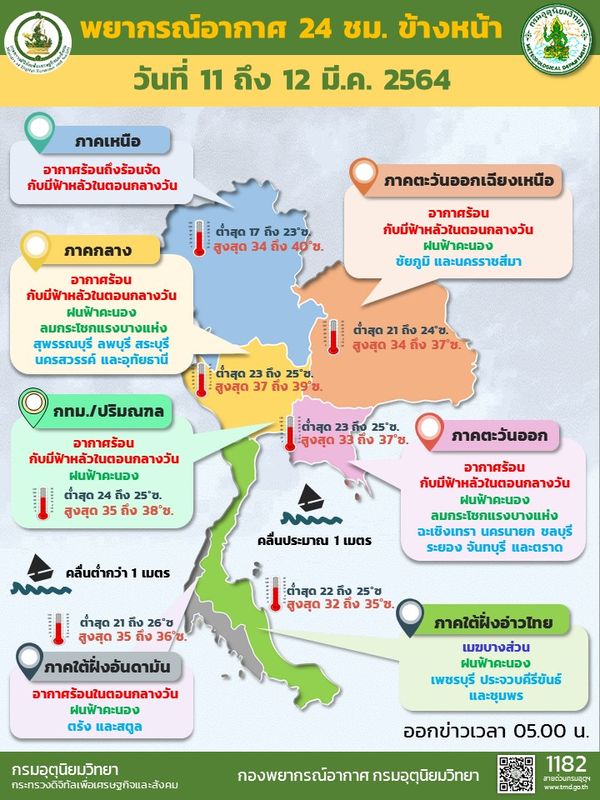 สภาพอากาศ โดย กรมอุตุนิยมวิทยา ประจำวันที่ 11 มี.ค.64