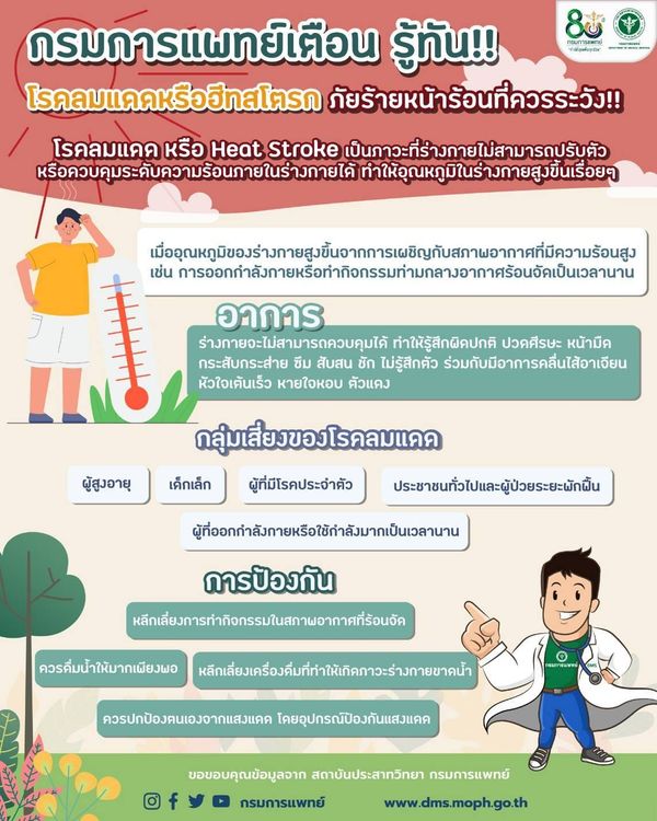 เช็กสัญญาณเตือน โรคลมแดดหรือฮีทสโตรก ภัยร้ายหน้าร้อน อันตรายถึงชีวิต