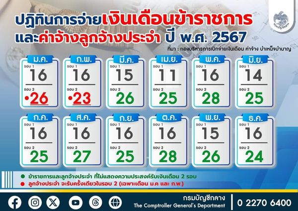 เงินเดือนข้าราชการ 2567 กรมบัญชีกลาง อัปเดตล่าสุด เช็กเลยจ่ายวันไหนบ้าง?