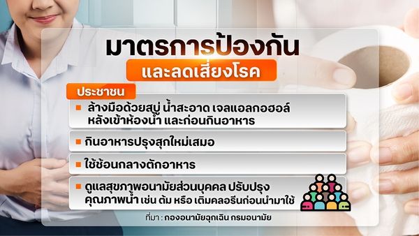 แนะหลักสุขาภิบาลและสุขอนามัย จัดการภัยร้าย อหิวาตกโรค