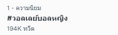 นักตบลูกยางครองเทรนด์! คนบันเทิง ส่งกำลังใจหลัง ทีมสาวไทย พ่ายโปแลนด์