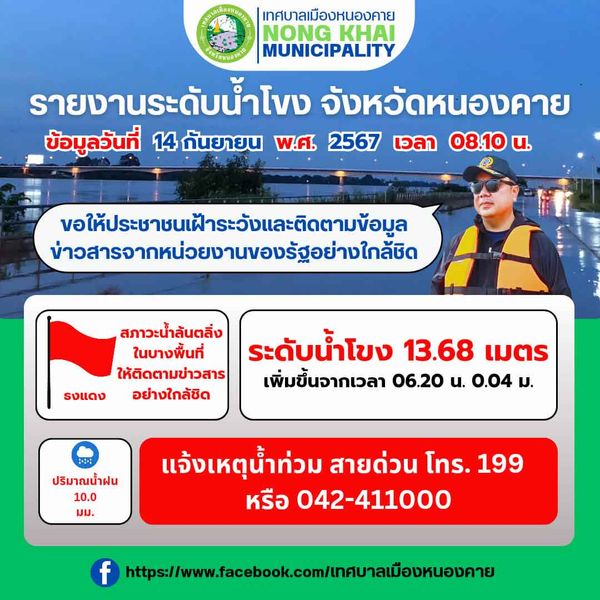 เทศบาลเมืองหนองคาย ปักธงแดงเตือนระดับน้ำโขง แจ้งประชาชน 15 ก.ย. เตรียมขนของขึ้นที่สูง