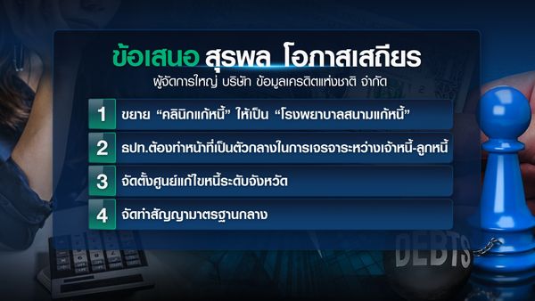 เจาะหนี้เสีย “ครัวเรือน-ธุรกิจ” แก้หนี้ถูกทาง?