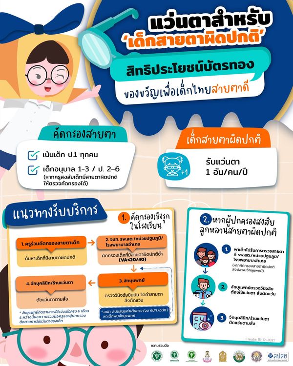 สิทธิบัตรทอง ตัดแว่นสายตา ให้เด็กที่มีปัญหาสายตาฟรี