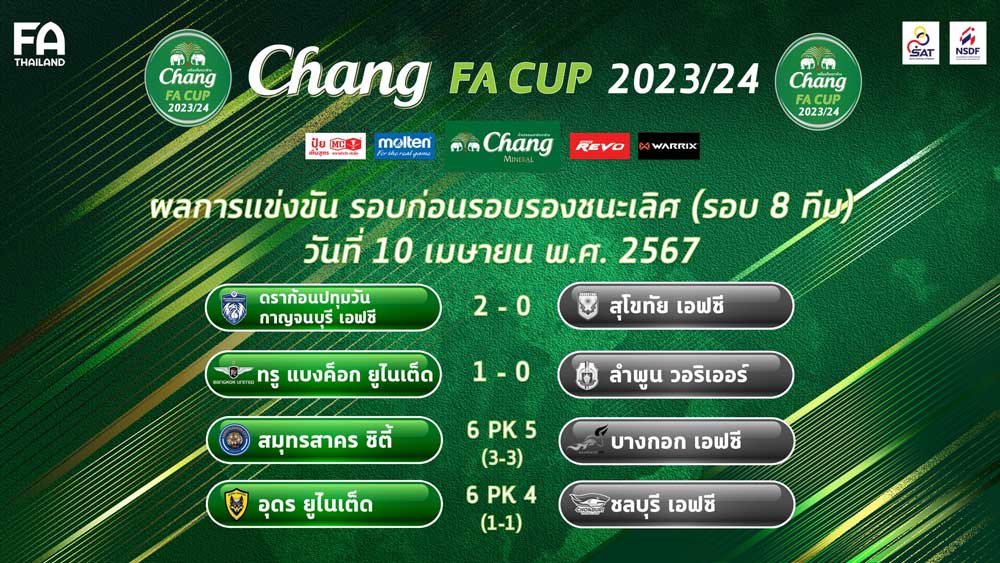 สรุปรายชื่อ 4 ทีมสุดท้าย ศึกช้าง เอฟเอ คัพ 2023-24