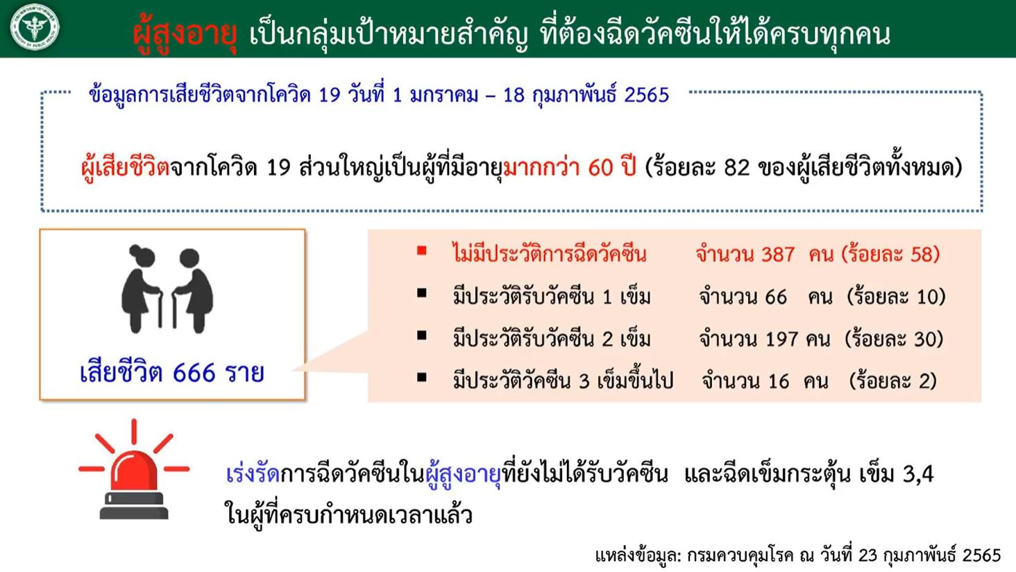 1 มี.ค.นี้! ปรับการรักษาผู้ป่วยโควิดแบบผู้ป่วยนอก OPD เน้นรักษาตัวที่บ้าน รับยาไปกิน