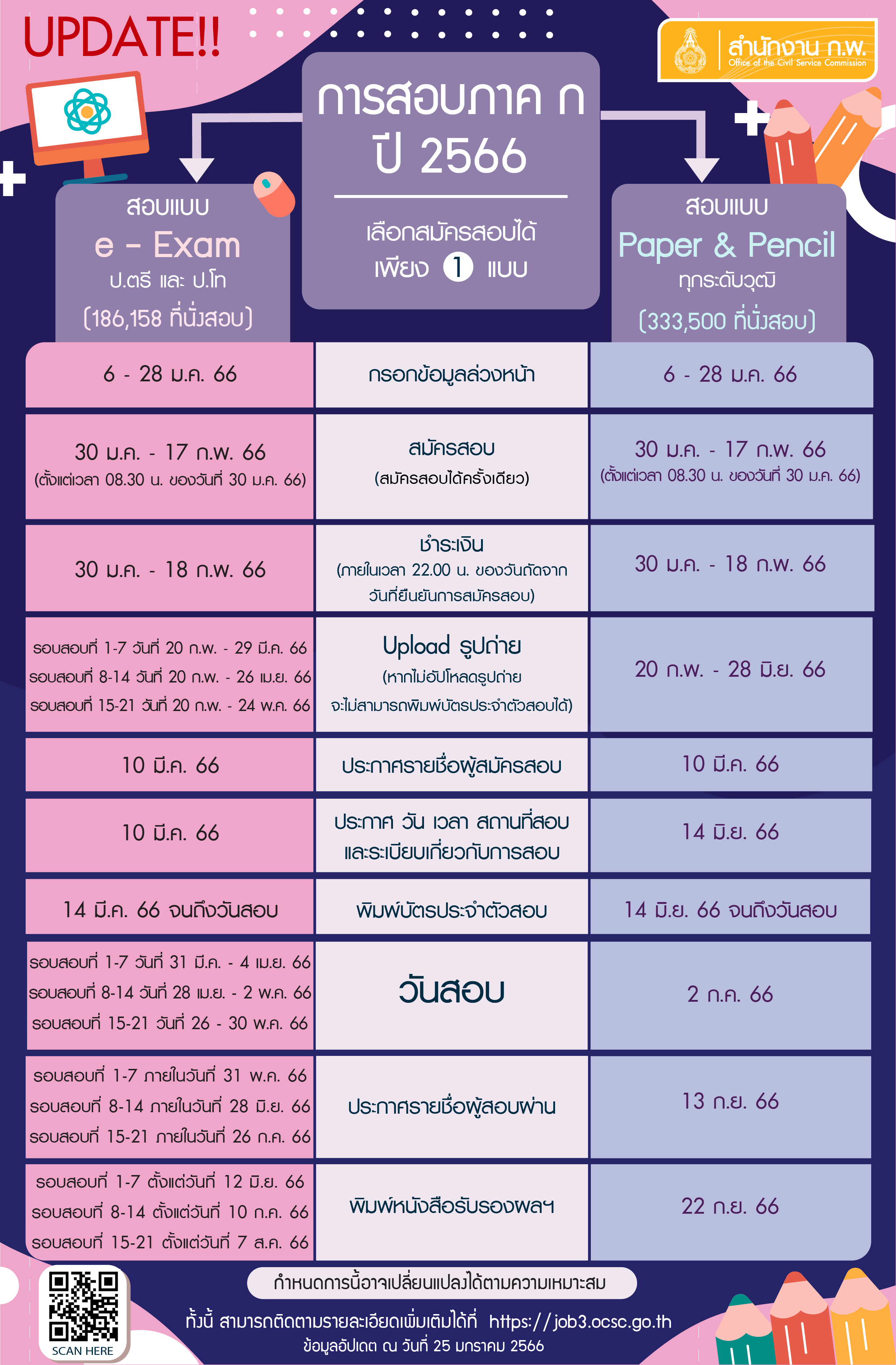 สอบ ก.พ.2566 เปิดให้อัปโหลดรูปถ่ายแล้ว เช็กรูปแบบที่ถูกต้องได้ที่นี่!