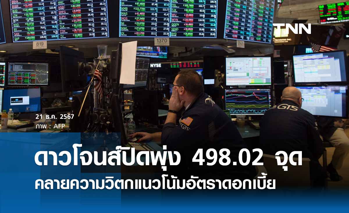 หุ้นวันนี้ดาวโจนส์ 21 ธันวาคม 2567 ปิดเพิ่มขึ้น 498.02 จุด คลายความวิตกแนวโน้มอัตราดอกเบี้ย