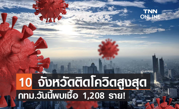 10 จังหวัดติดเชื้อโควิดรายใหม่สูงสุด กทม.วันนี้ 1,208 ราย