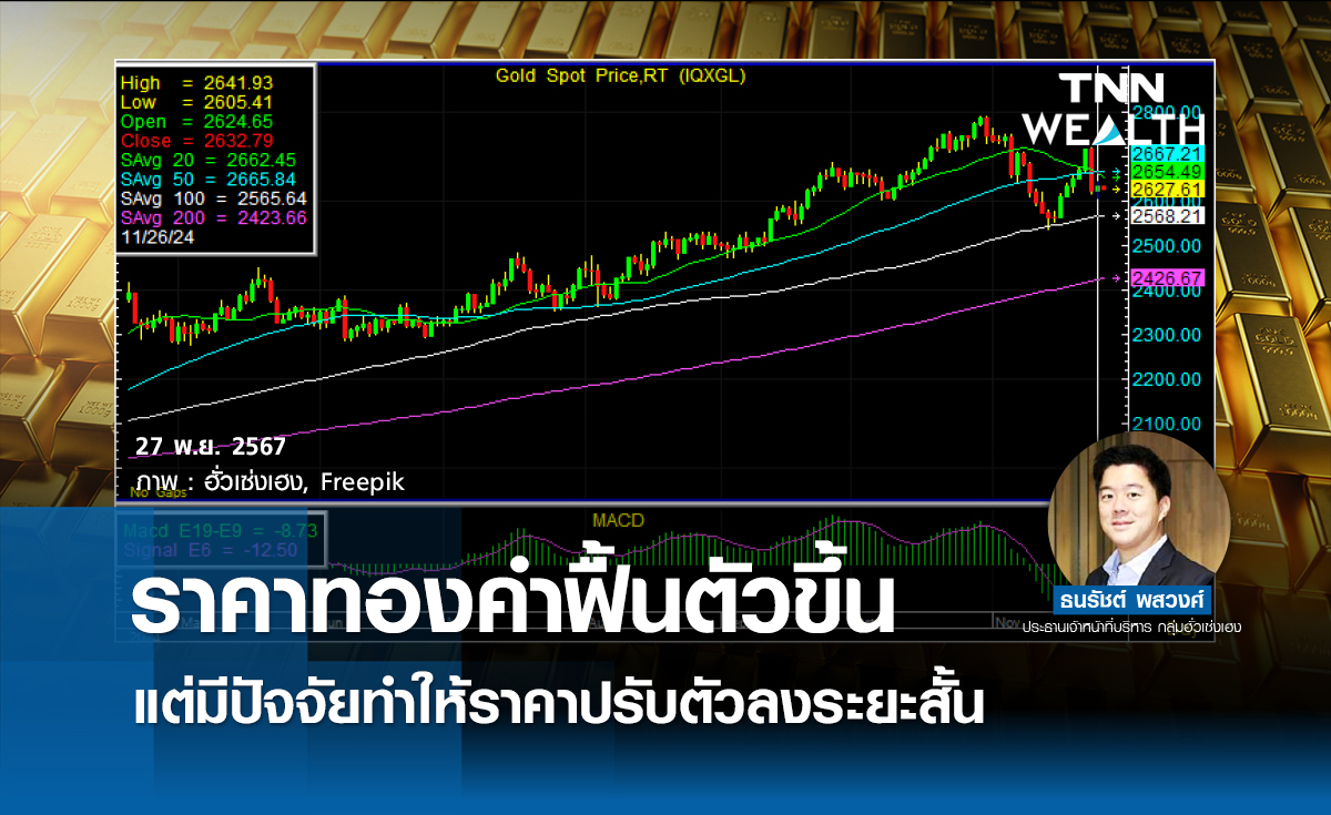 ราคาทองคำฟื้นตัวขึ้น แต่มีปัจจัยทำให้ราคาปรับตัวลงระยะสั้น 