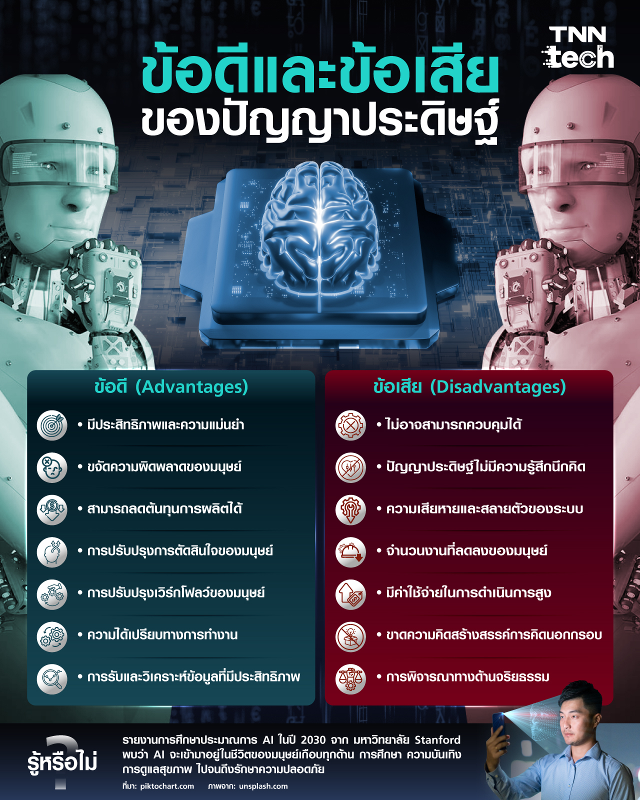 ข้อดีและข้อเสียของปัญญาประดิษฐ์ (Artificial Intelligence)