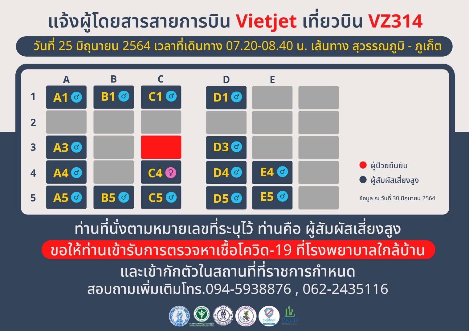 เตือน! ผู้โดยสาร Vietjet เที่ยวบิน VZ314 เดินทาง 25 มิ.ย. เสี่ยงสูงติดโควิด