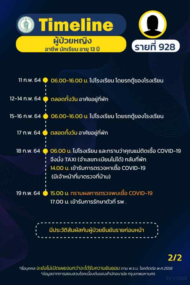 กทม.เปิดไทม์ไลน์ติดโควิดอีก 16 ราย ทั้งรับเหมา แม่ค้า คนขับแท็กซี่