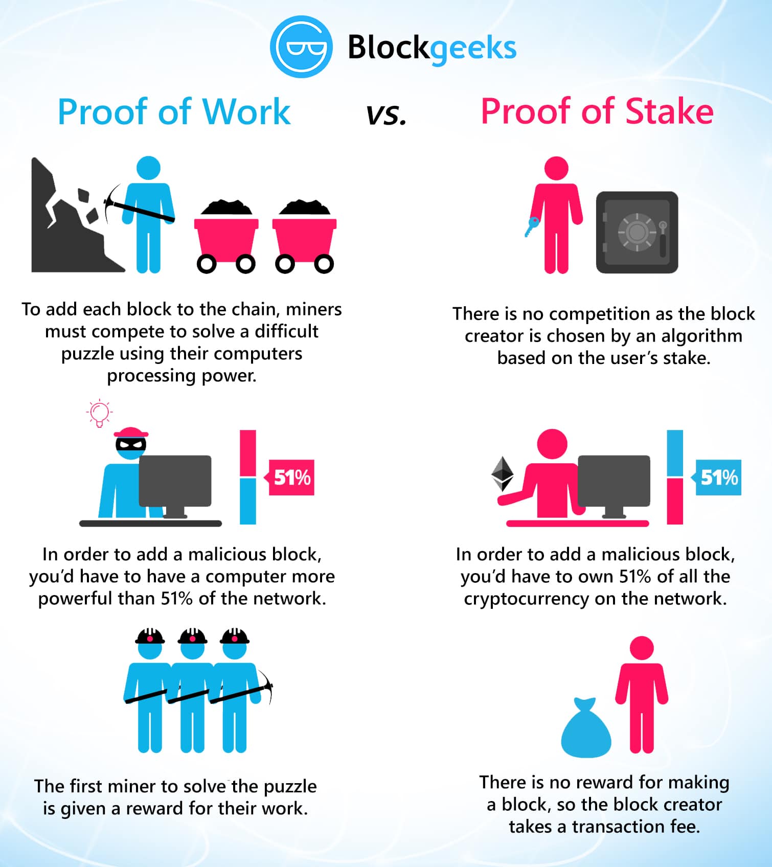 proof-of-work