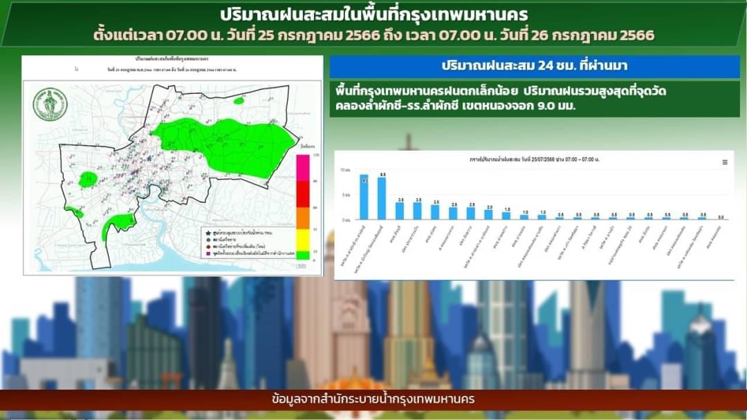 กรมอุตุนิยมวิทยารายงานฝนสะสม 24 ชั่วโมงที่ผ่านมา พื้นที่ไหน? ฝนตกหนักมากสุด