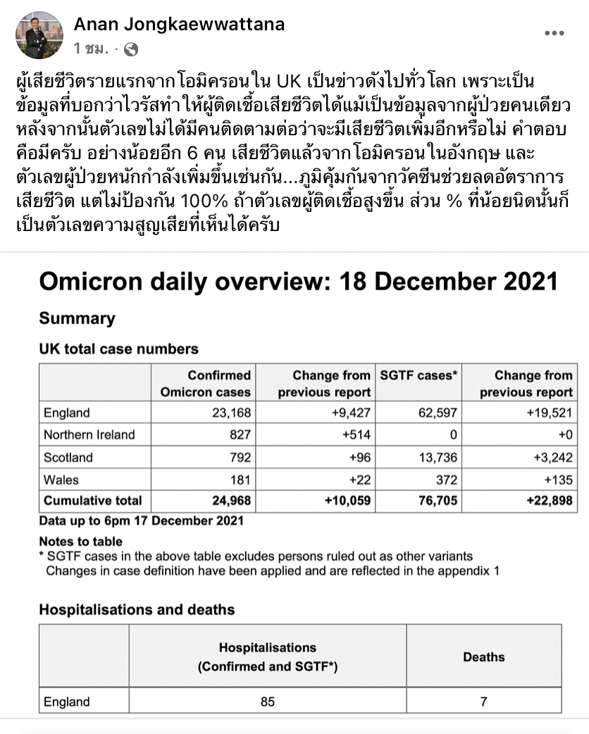 ดร.อนันต์เผยข้อมูลอังกฤษพบผู้เสียชีวิตจากโอมิครอนอย่างน้อยอีก 6 ราย 