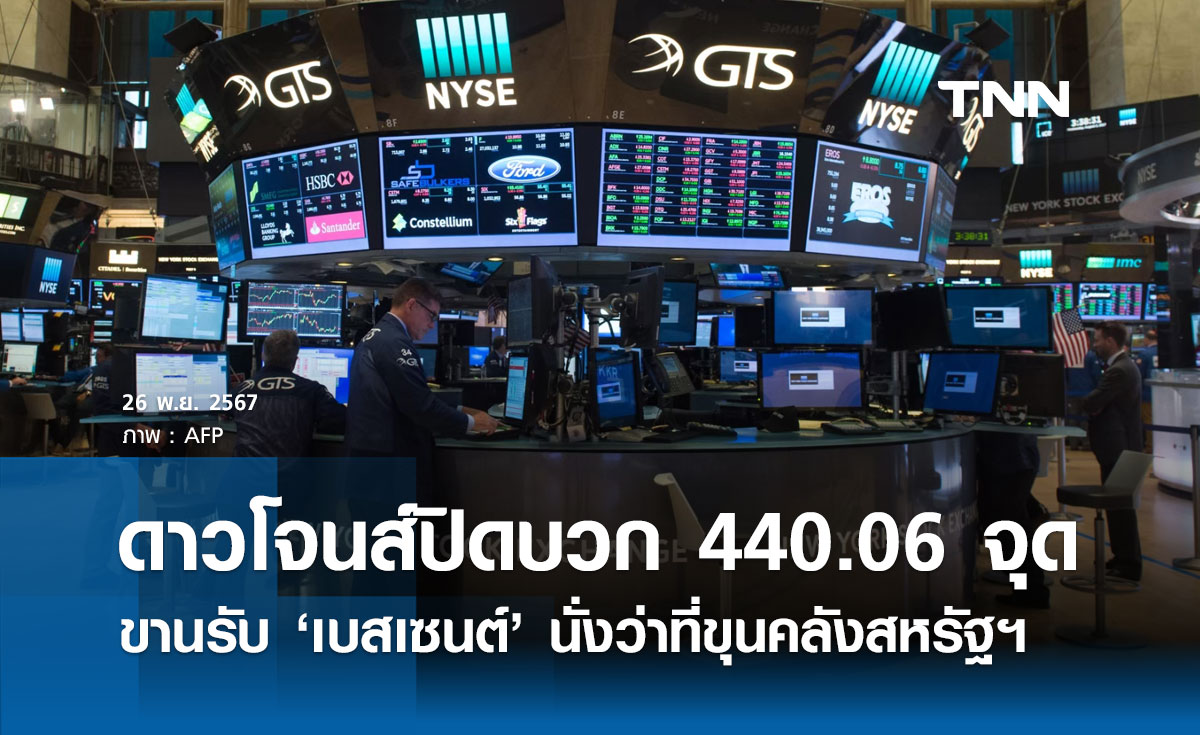 หุ้นวันนี้ดาวโจนส์ 26 พฤศจิกายน 2567 ปิดบวก 440.06 จุด ขานรับ เบสเซนต์ นั่งว่าที่ขุนคลังสหรัฐฯ