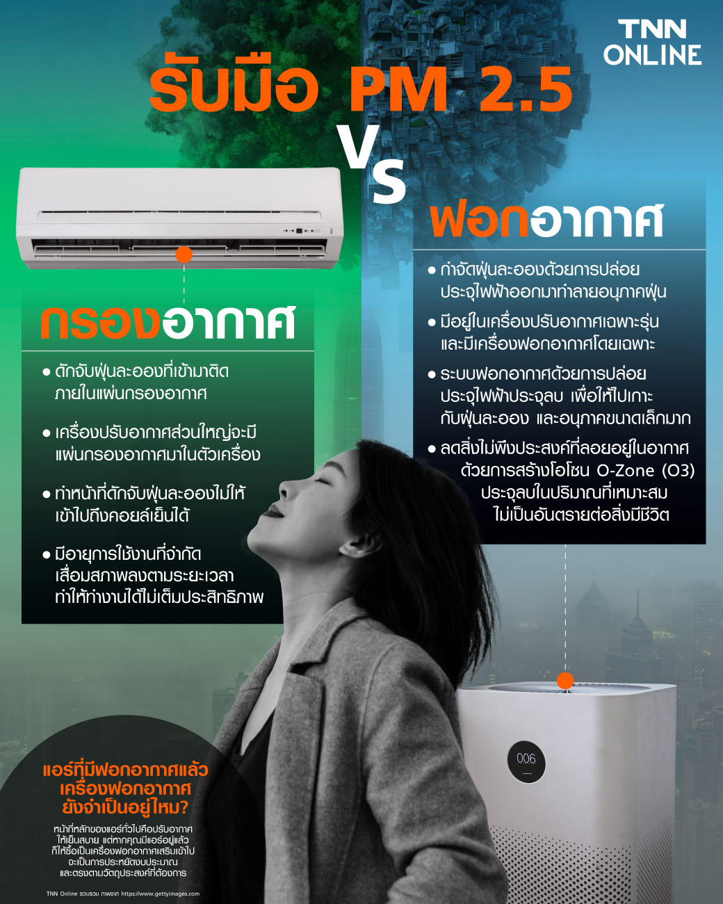 รับมือ PM 2.5 เครื่องกรอกอากาศ VS เครื่องฟอกอากาศ