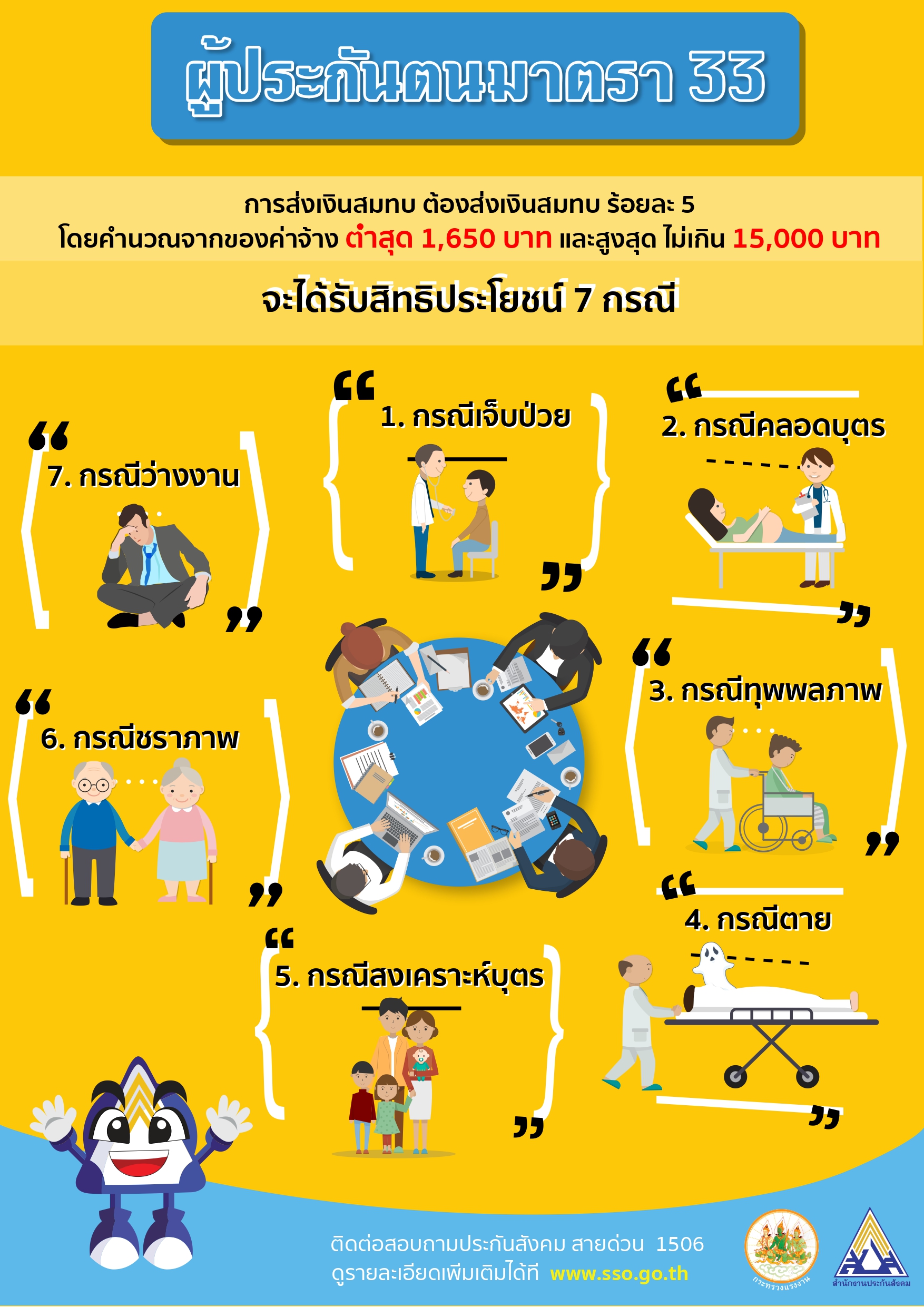 เช็กประกันสังคมมาตรา 33 ได้สิทธิอะไรบ้าง