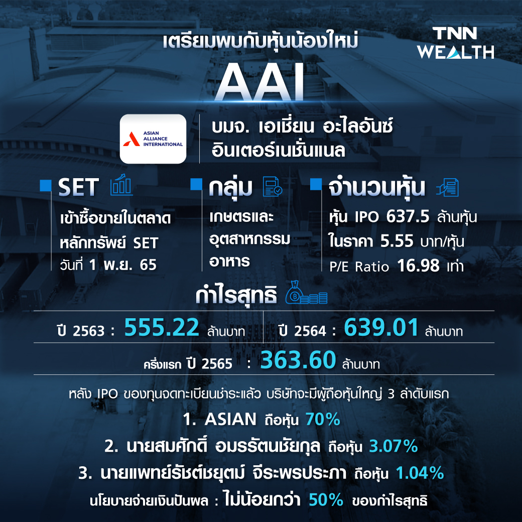 รู้จักกับหุ้นน้องใหม่  บมจ. เอเชี่ยน อะไลอันซ์ อินเตอร์เนชั่นแนล  หรือ AAI