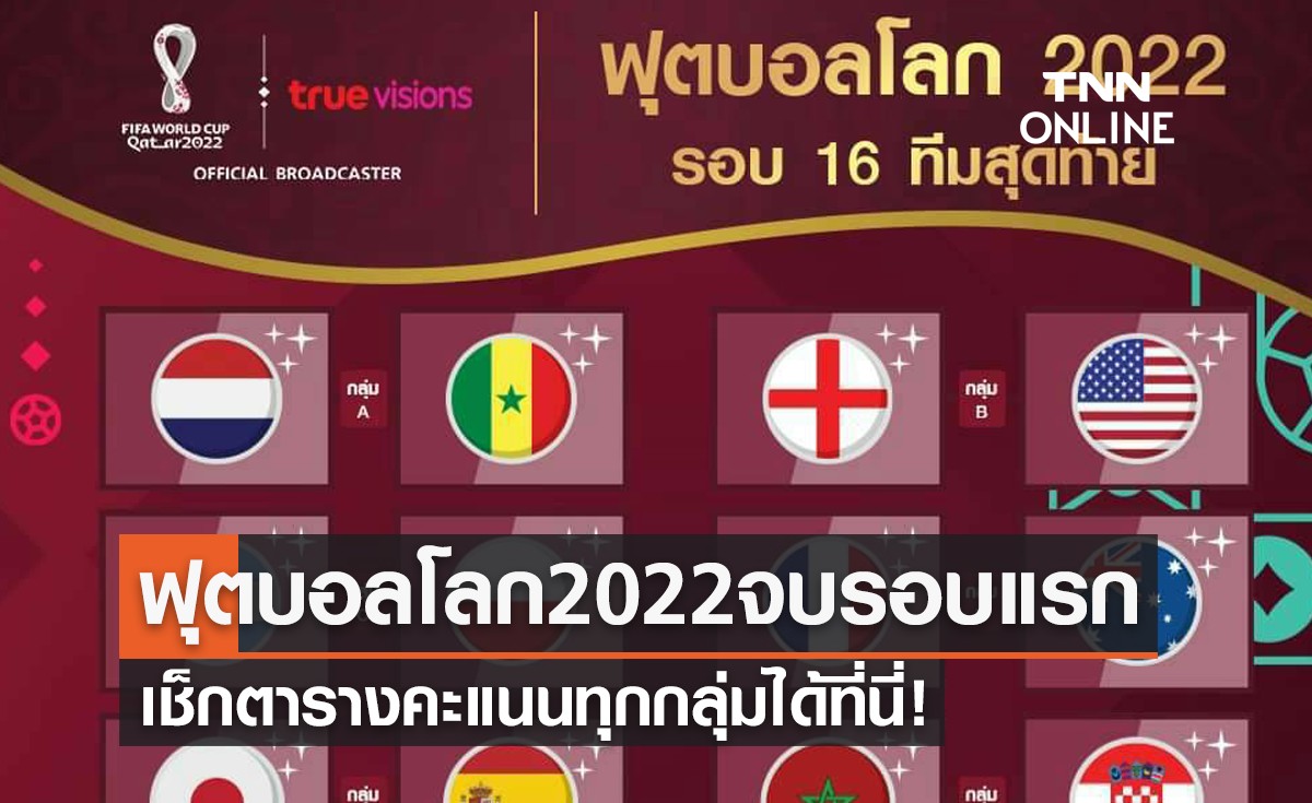 สรุปตารางคะแนนรอบแบ่งกลุ่มฟุตบอลโลก 2022 หลังทุกทีมแข่งครบ3นัด