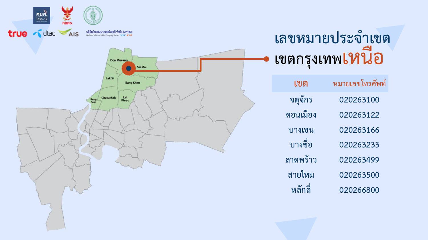 เช็กเลย! เบอร์โทรศัพท์ครบทุก50เขตในกทม. กรณีแยกกักตัวที่บ้าน-ชุมชน 