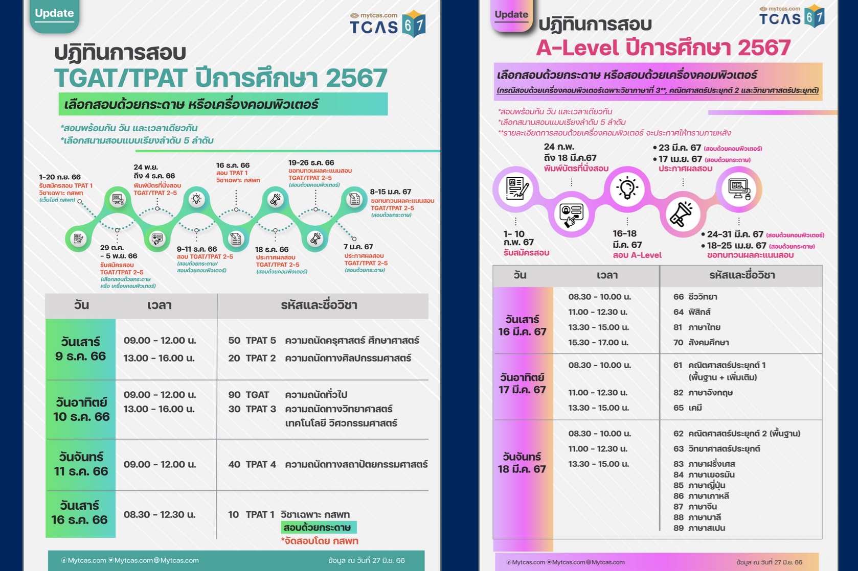 สอบ TGAT-TPAT