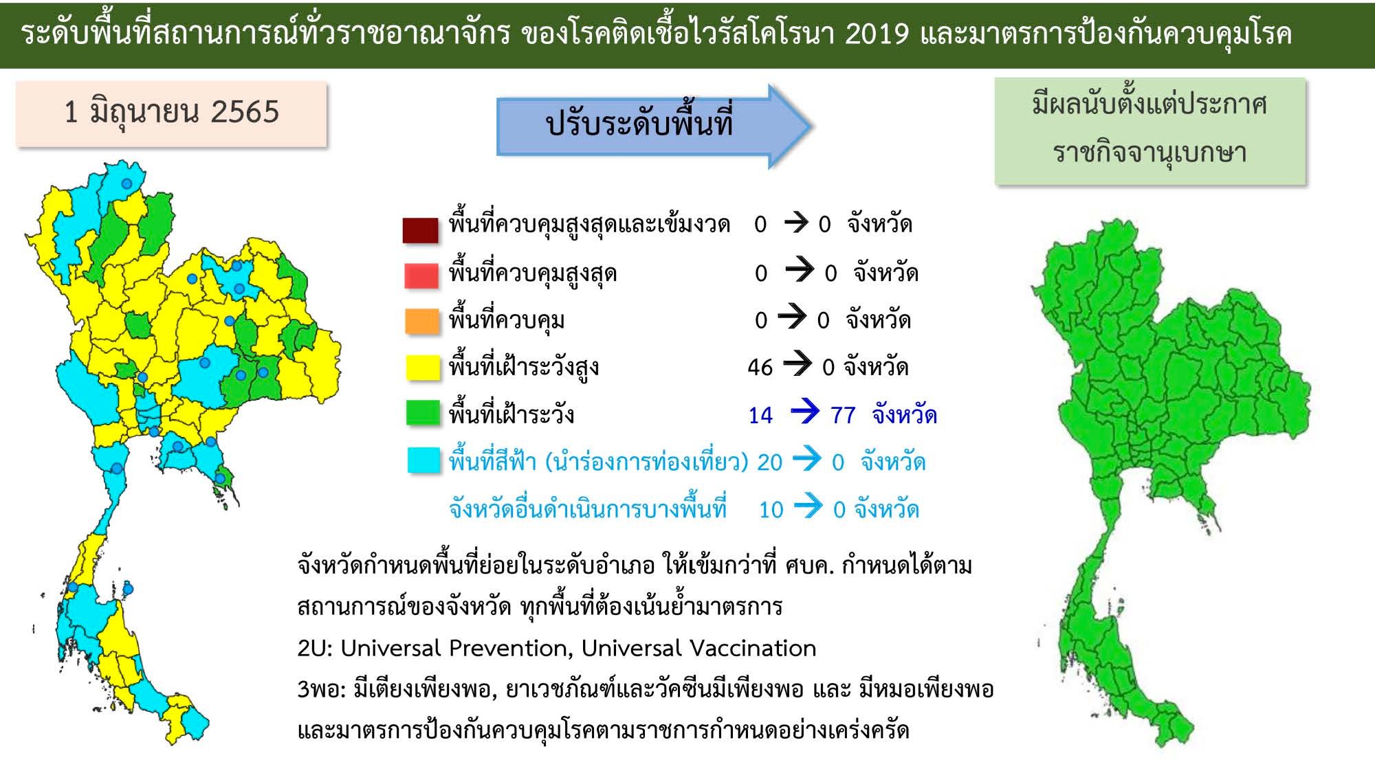 ศบค.ไฟเขียวถอดหน้ากากอนามัย เริ่มเมื่อไหร่-มีเงื่อนไขอย่างไร เช็กที่นี่