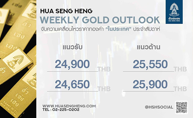 Bond yield vs. ทองคำ